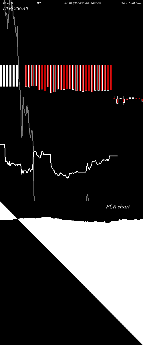  option chart DIVISLAB CE 6050.00 2026-02-24 
