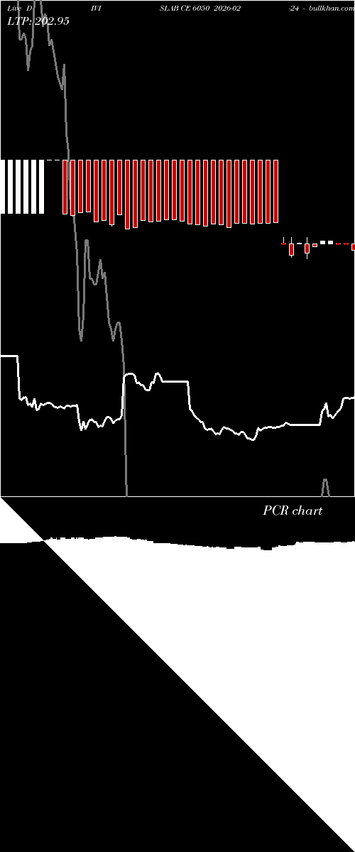  option chart DIVISLAB CE 6050 2026-02-24 