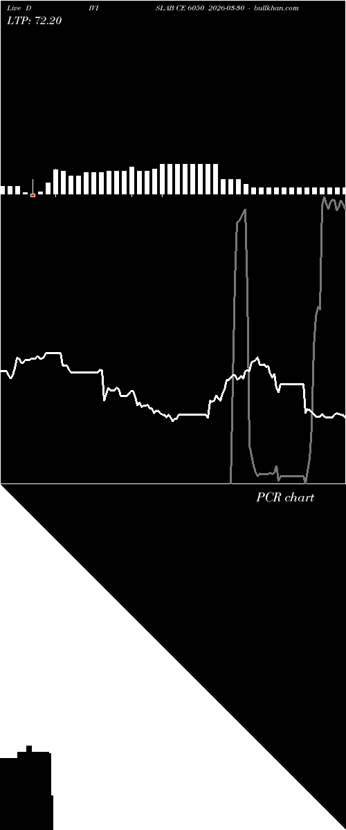  option chart DIVISLAB CE 6050 2026-03-30 