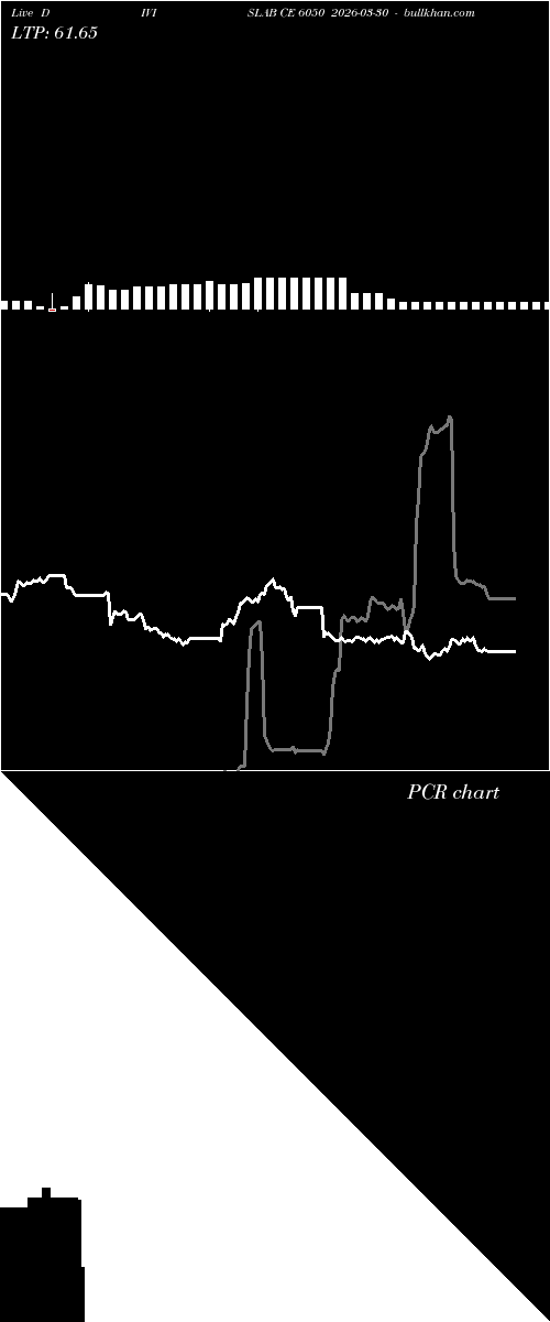  option chart DIVISLAB CE 6050 2026-03-30 