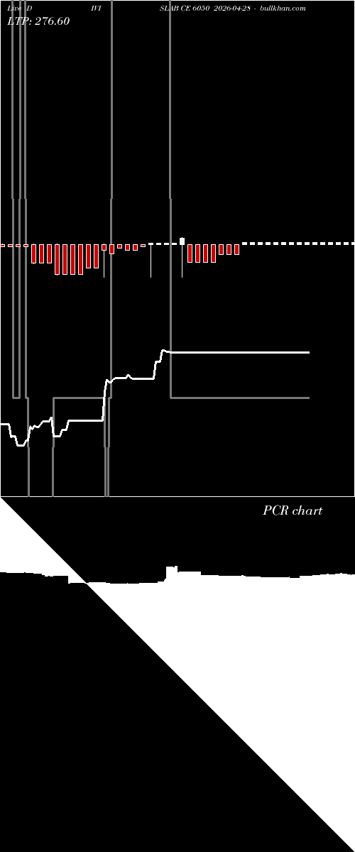  option chart DIVISLAB CE 6050 2026-04-28 