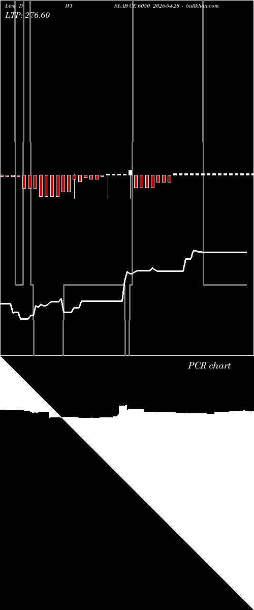  option chart DIVISLAB CE 6050 2026-04-28 
