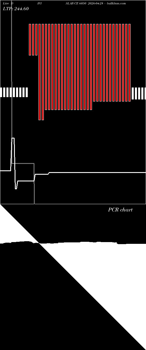  option chart DIVISLAB CE 6050 2026-04-28 