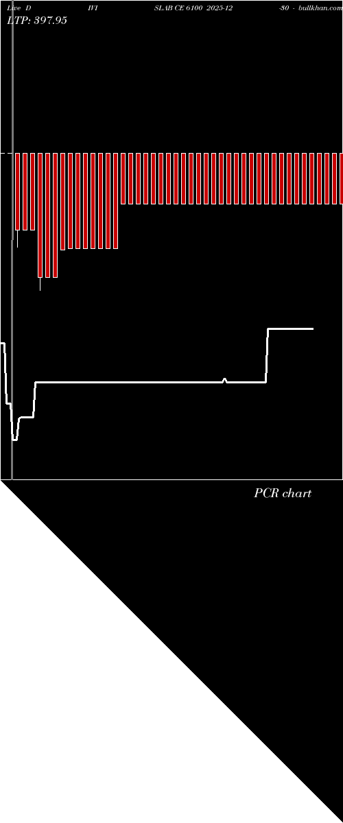  option chart DIVISLAB CE 6100 2025-12-30 