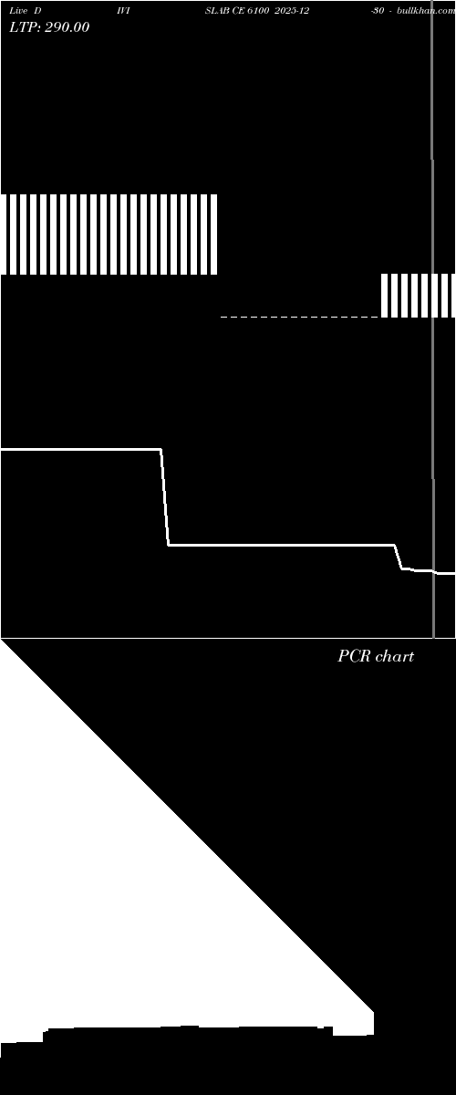  option chart DIVISLAB CE 6100 2025-12-30 