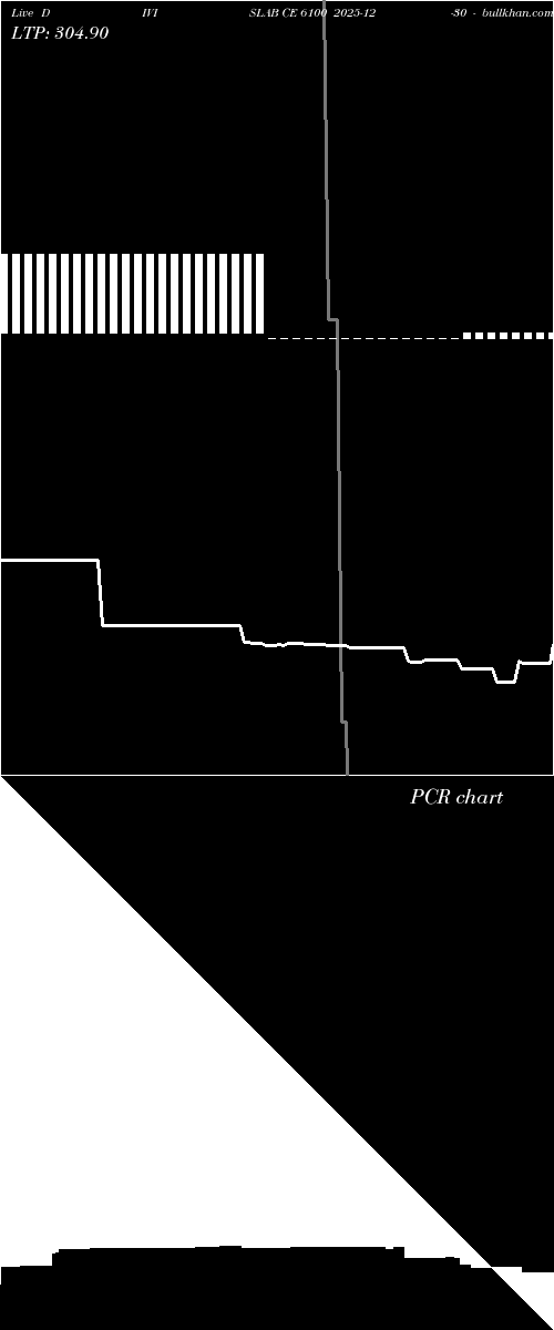  option chart DIVISLAB CE 6100 2025-12-30 