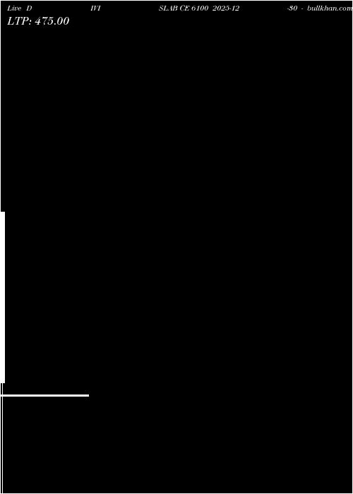  option chart DIVISLAB CE 6100 2025-12-30 