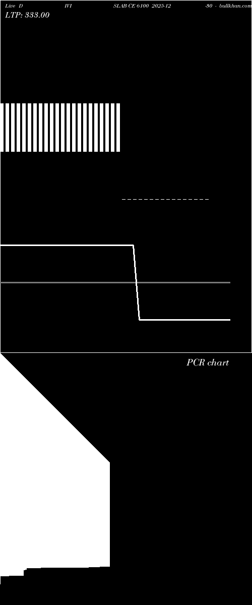  option chart DIVISLAB CE 6100 2025-12-30 