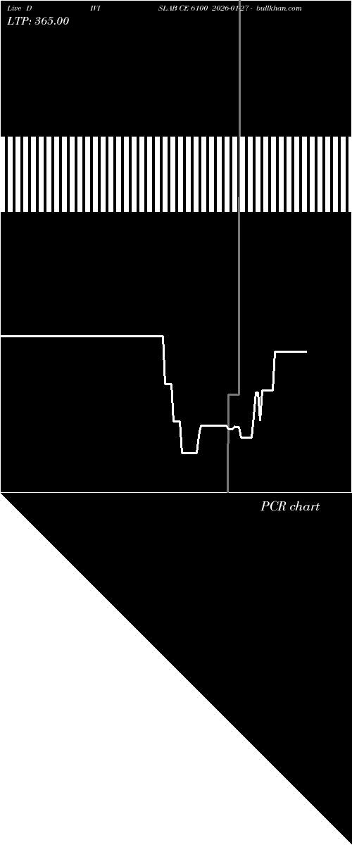  option chart DIVISLAB CE 6100 2026-01-27 