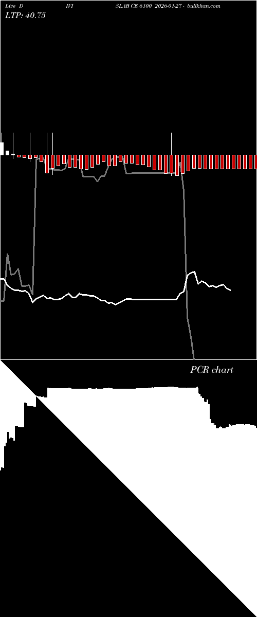  option chart DIVISLAB CE 6100 2026-01-27 