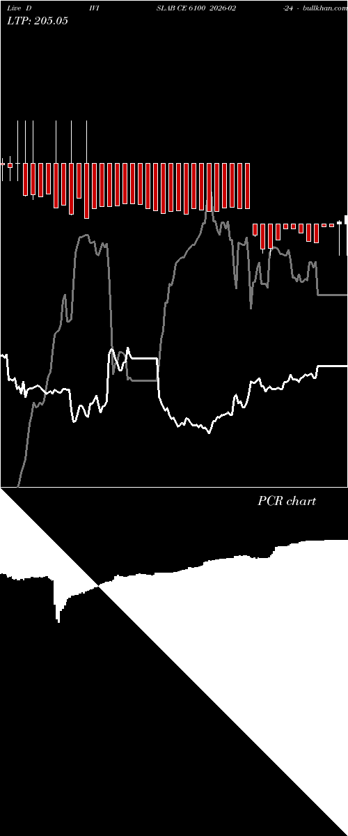  option chart DIVISLAB CE 6100 2026-02-24 