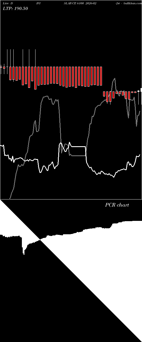  option chart DIVISLAB CE 6100 2026-02-24 