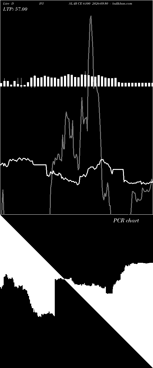  option chart DIVISLAB CE 6100 2026-03-30 