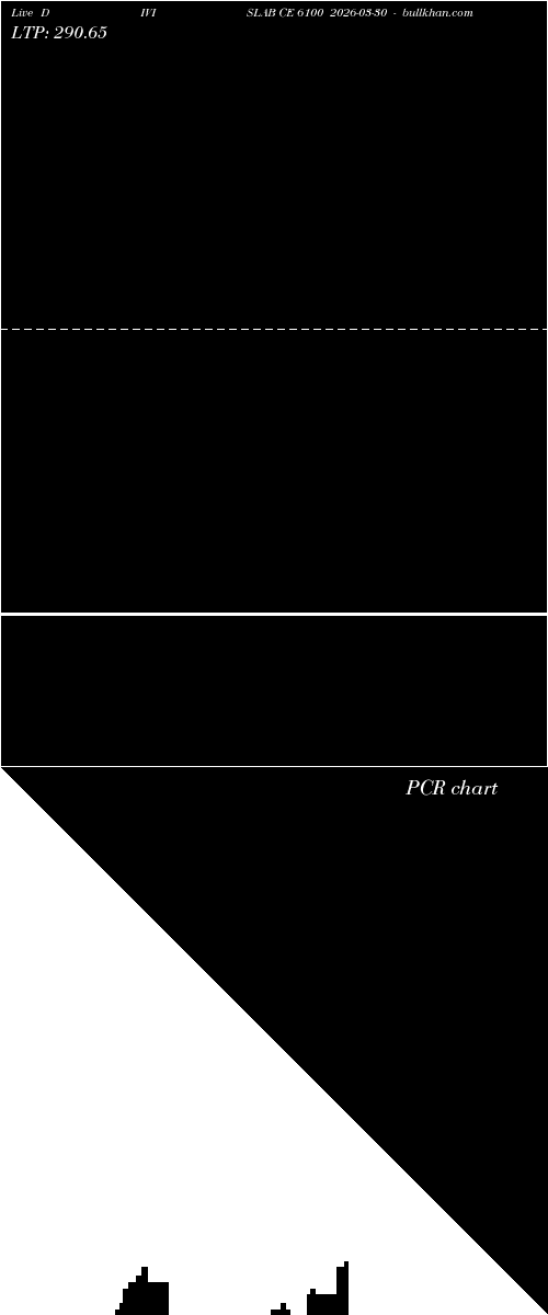  option chart DIVISLAB CE 6100 2026-03-30 