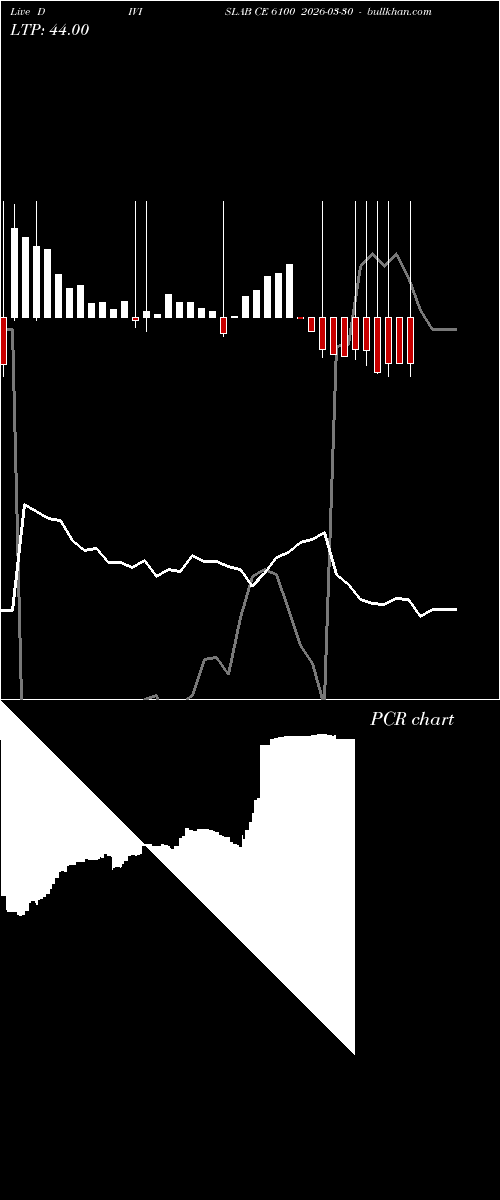  option chart DIVISLAB CE 6100 2026-03-30 
