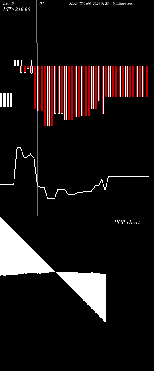  option chart DIVISLAB CE 6100 2026-04-28 
