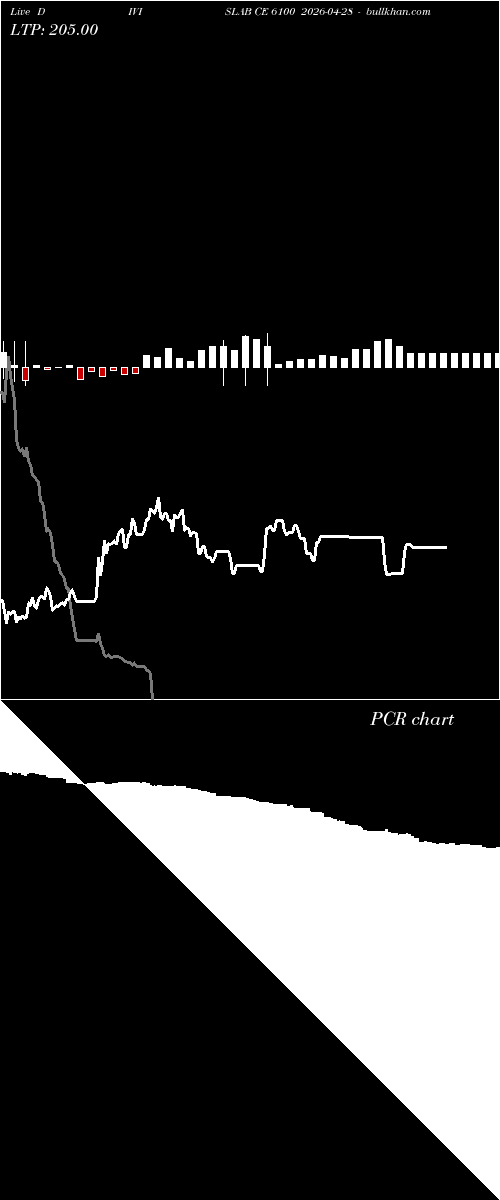  option chart DIVISLAB CE 6100 2026-04-28 