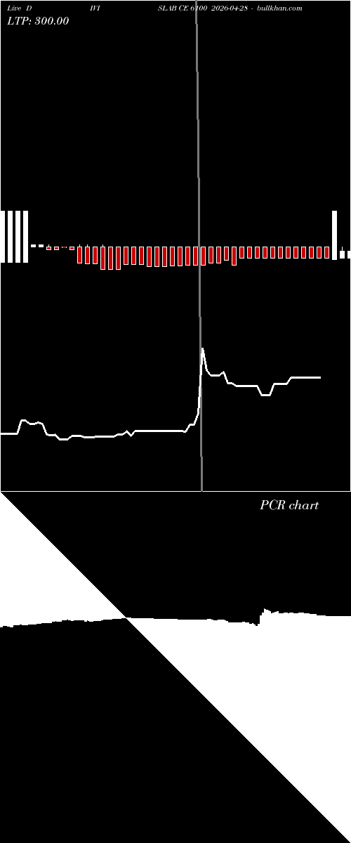  option chart DIVISLAB CE 6100 2026-04-28 