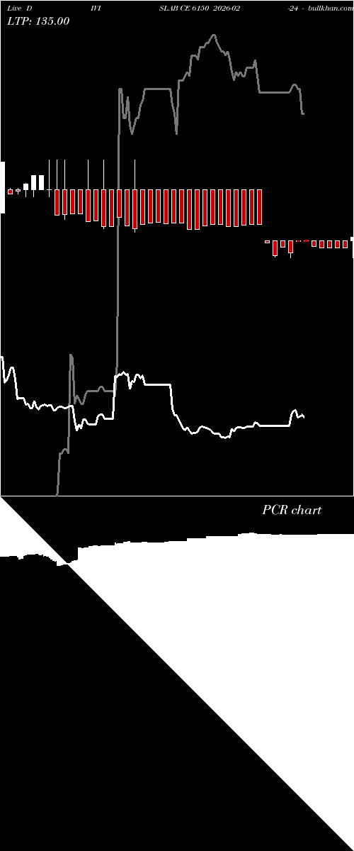  option chart DIVISLAB CE 6150 2026-02-24 