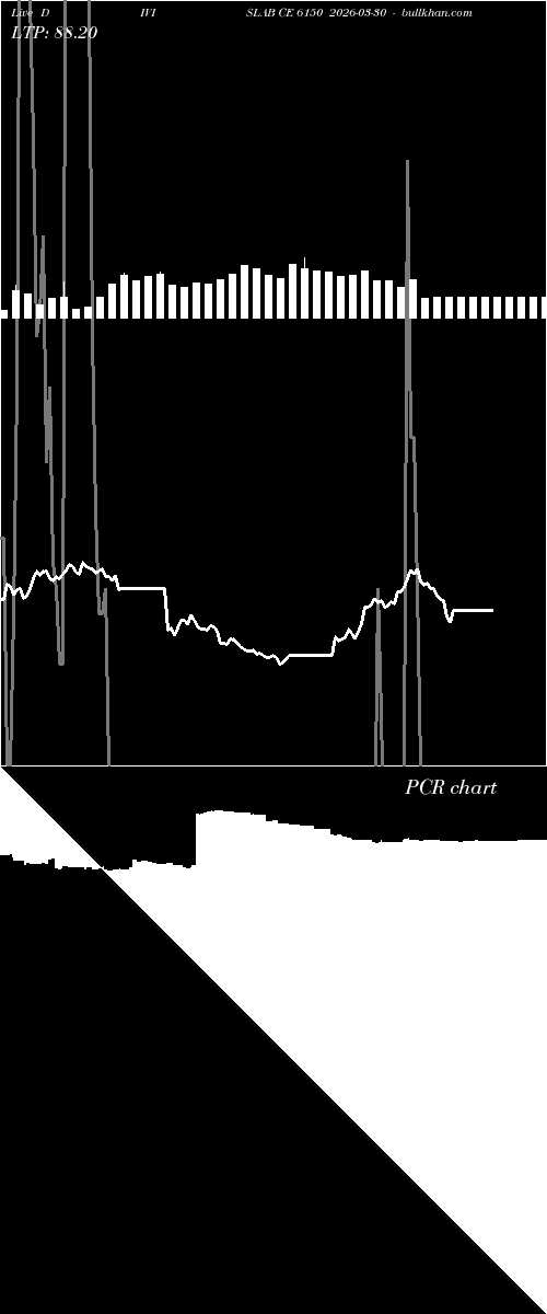  option chart DIVISLAB CE 6150 2026-03-30 