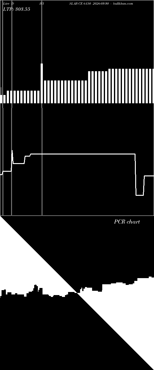  option chart DIVISLAB CE 6150 2026-03-30 