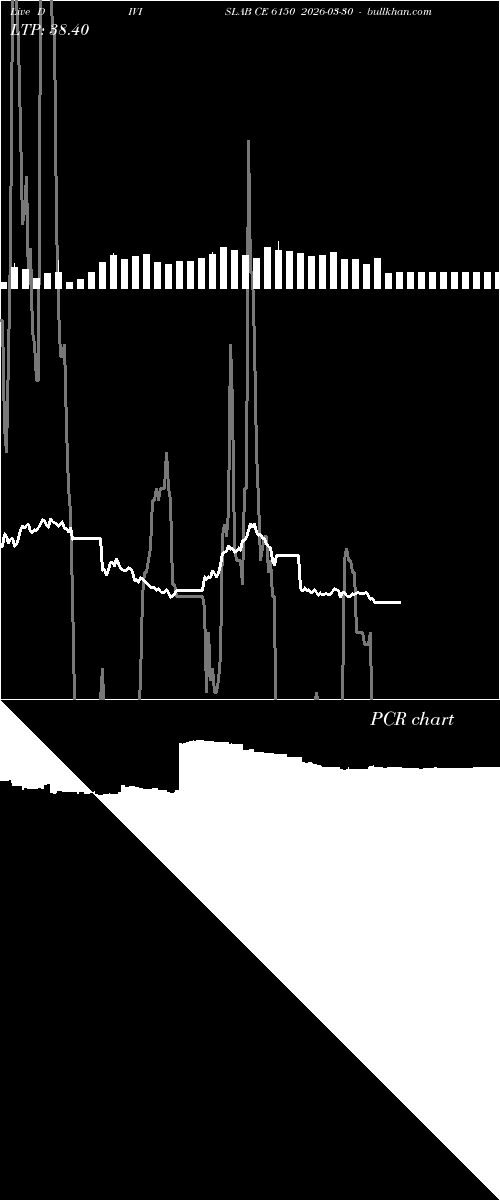  option chart DIVISLAB CE 6150 2026-03-30 