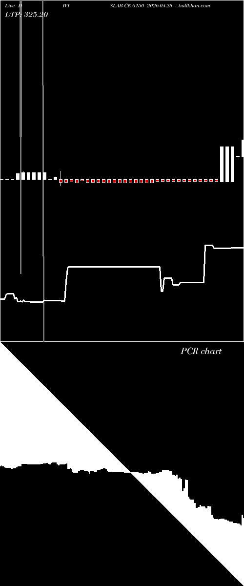  option chart DIVISLAB CE 6150 2026-04-28 