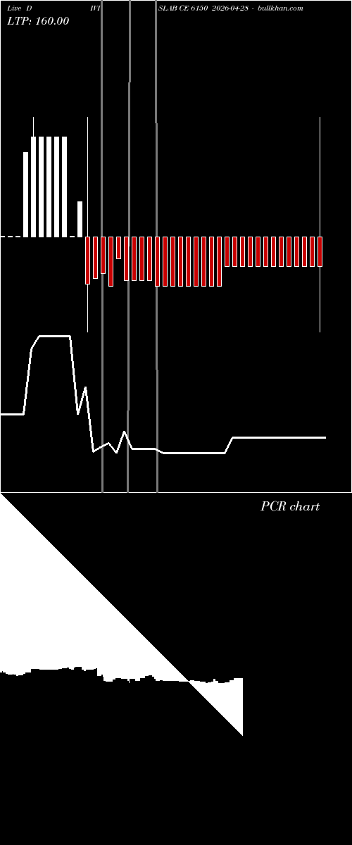  option chart DIVISLAB CE 6150 2026-04-28 
