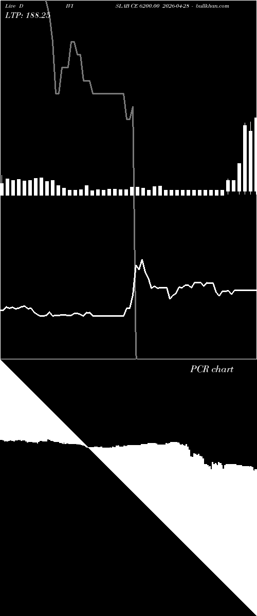  option chart DIVISLAB CE 6200.00 2026-04-28 