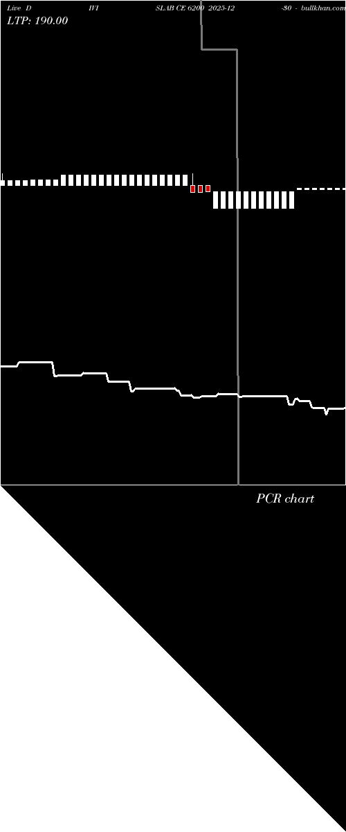  option chart DIVISLAB CE 6200 2025-12-30 
