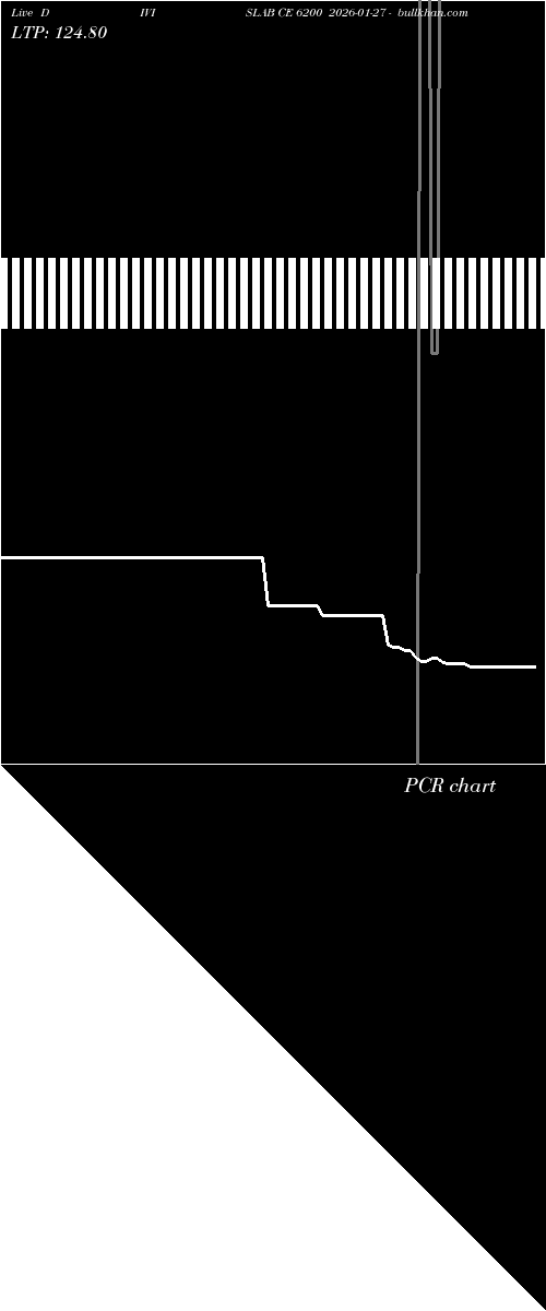 option chart DIVISLAB CE 6200 2026-01-27 