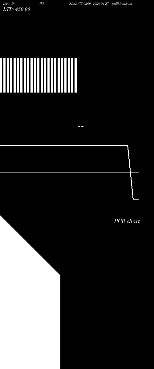  option chart DIVISLAB CE 6200 2026-01-27 