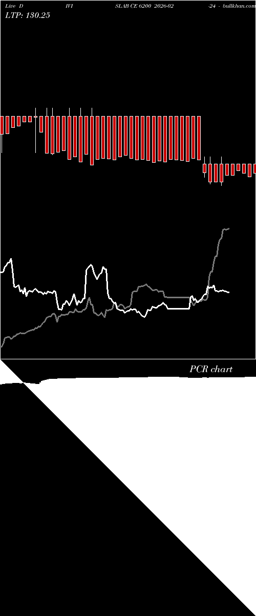  option chart DIVISLAB CE 6200 2026-02-24 