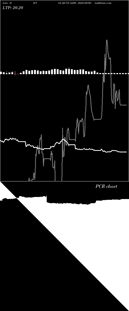  option chart DIVISLAB CE 6200 2026-03-30 