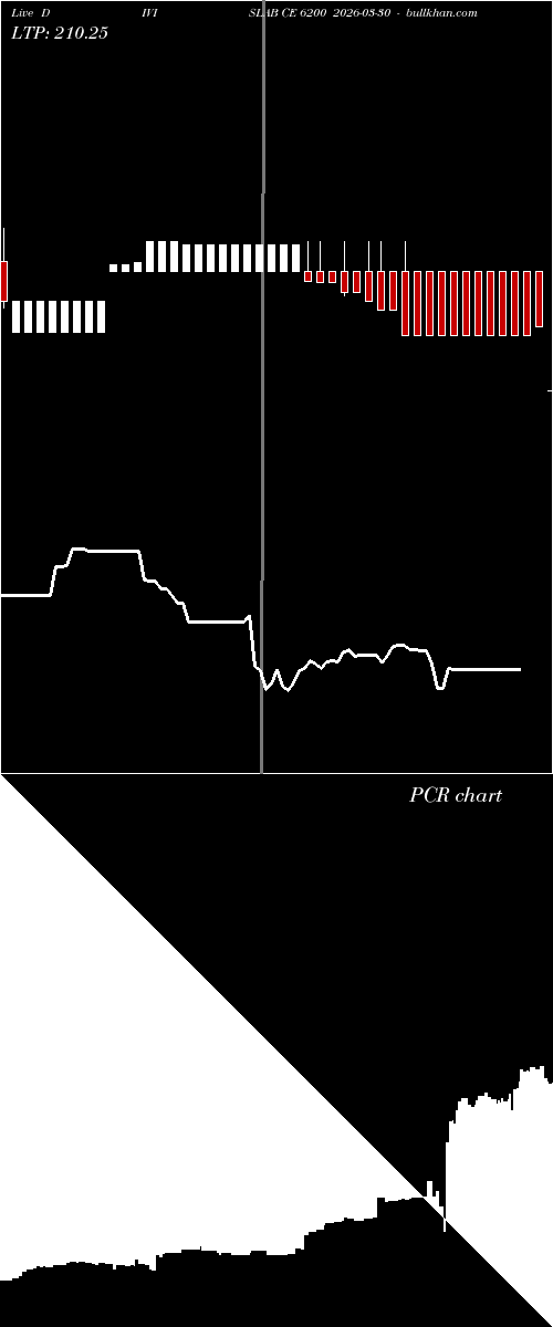  option chart DIVISLAB CE 6200 2026-03-30 