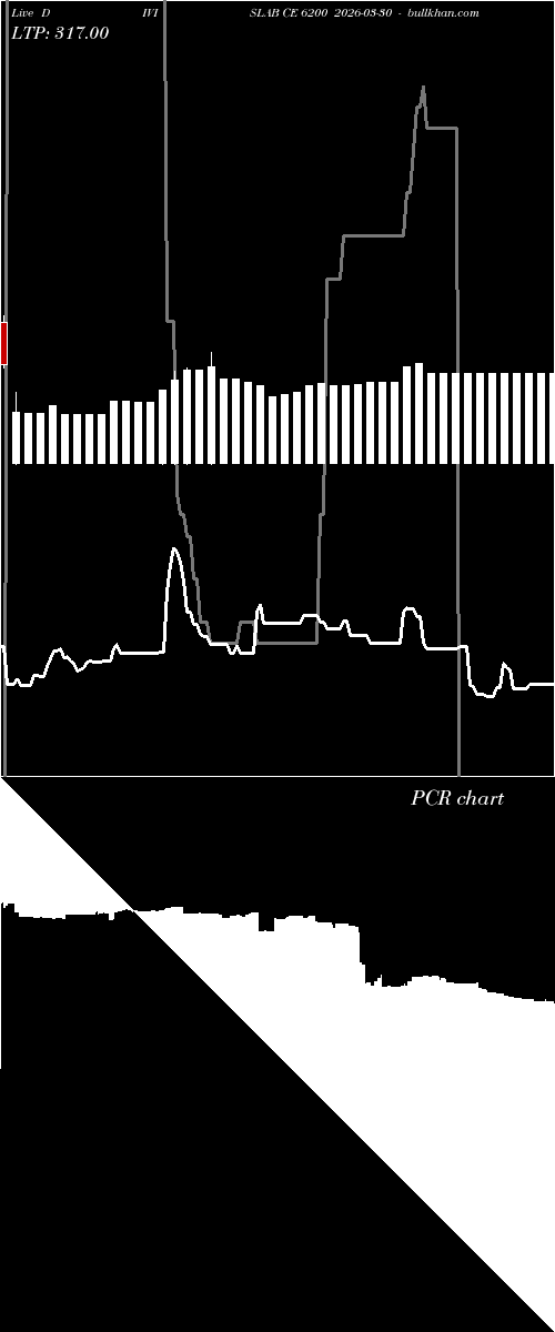  option chart DIVISLAB CE 6200 2026-03-30 