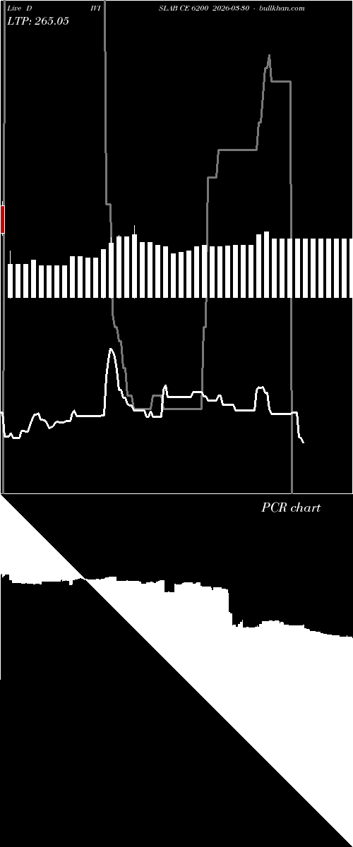  option chart DIVISLAB CE 6200 2026-03-30 