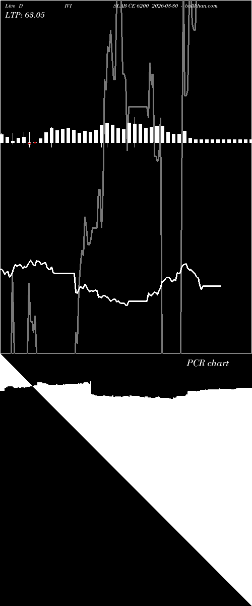  option chart DIVISLAB CE 6200 2026-03-30 