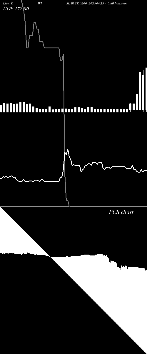  option chart DIVISLAB CE 6200 2026-04-28 