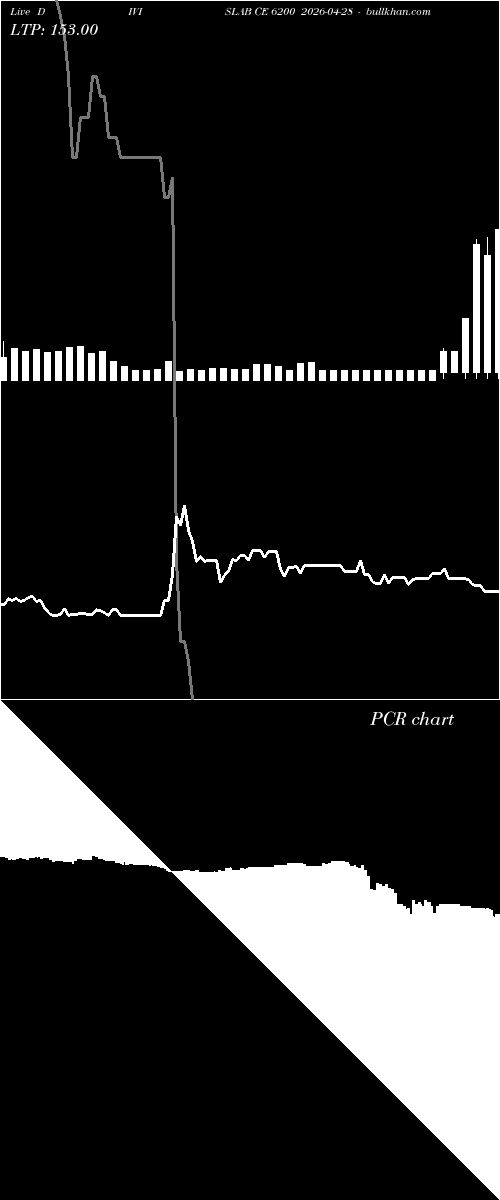  option chart DIVISLAB CE 6200 2026-04-28 