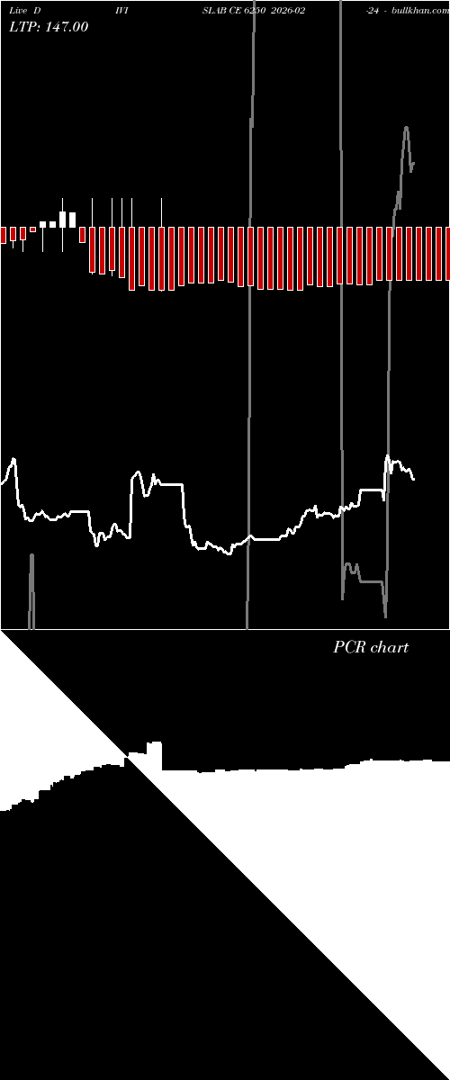  option chart DIVISLAB CE 6250 2026-02-24 