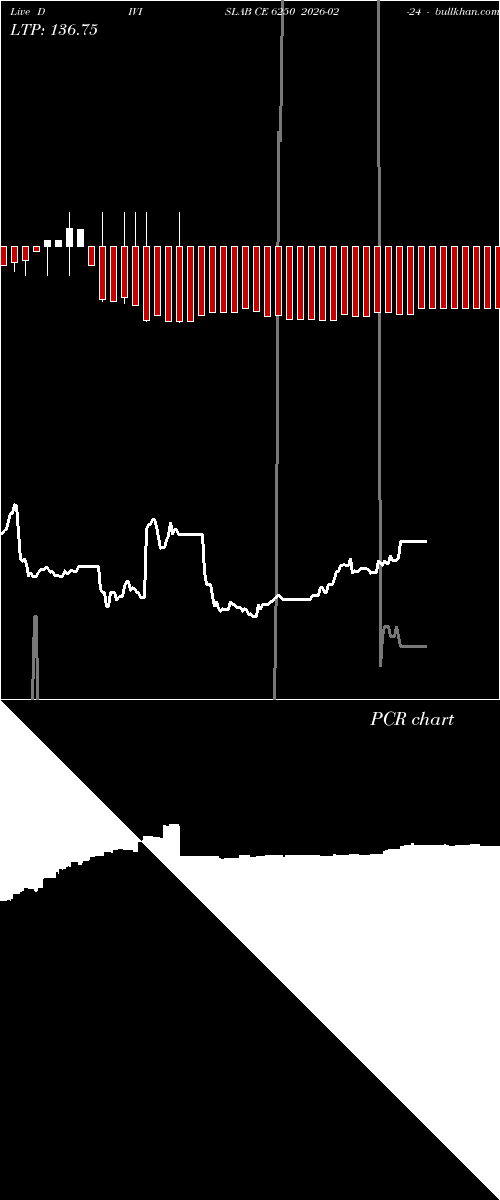  option chart DIVISLAB CE 6250 2026-02-24 