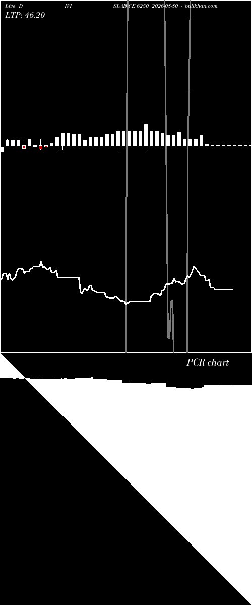  option chart DIVISLAB CE 6250 2026-03-30 