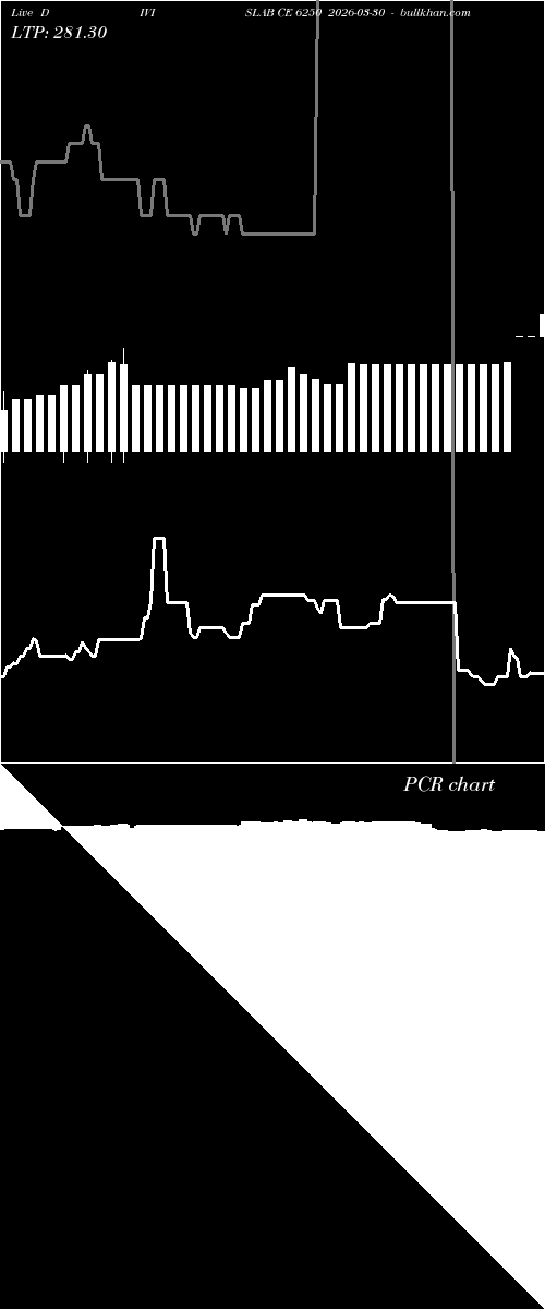  option chart DIVISLAB CE 6250 2026-03-30 