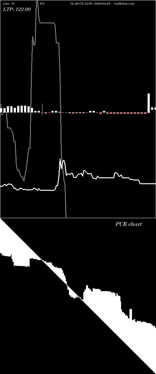  option chart DIVISLAB CE 6250 2026-04-28 