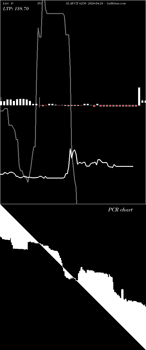  option chart DIVISLAB CE 6250 2026-04-28 