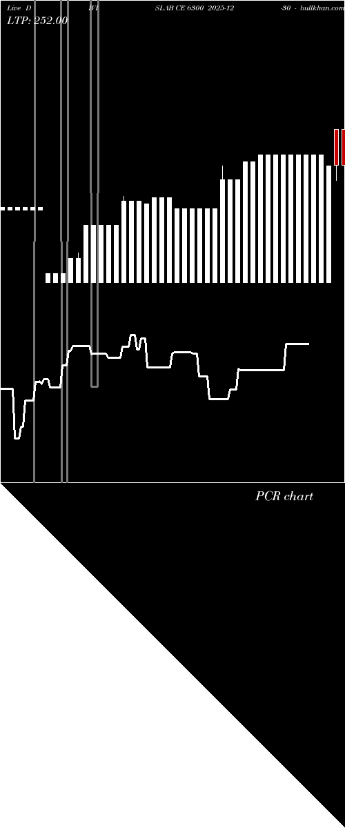  option chart DIVISLAB CE 6300 2025-12-30 