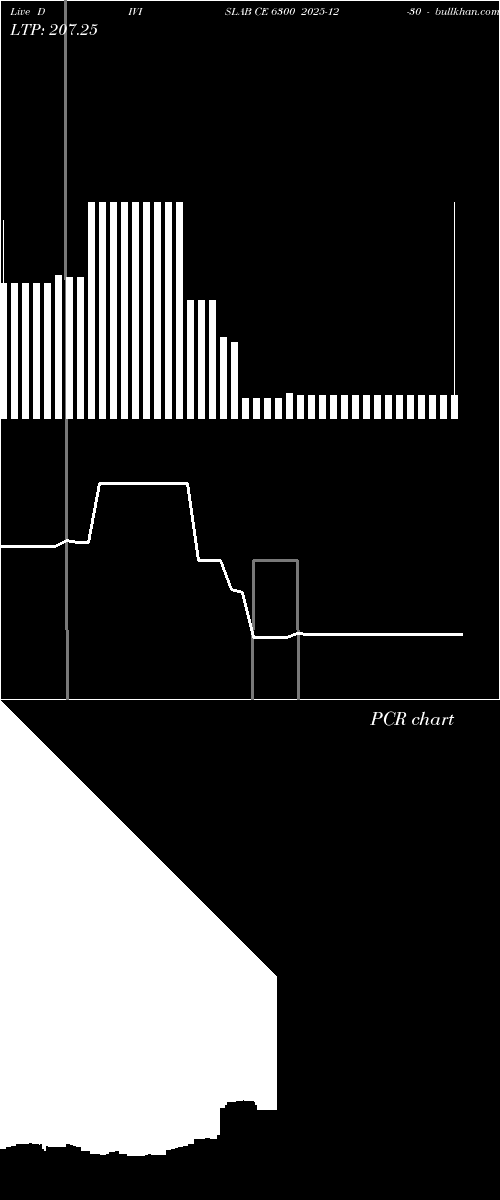  option chart DIVISLAB CE 6300 2025-12-30 