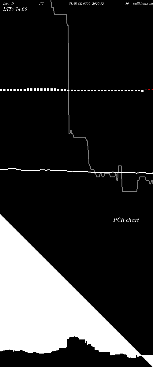  option chart DIVISLAB CE 6300 2025-12-30 