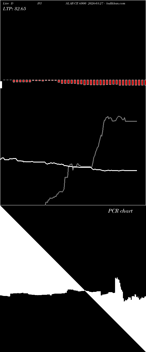  option chart DIVISLAB CE 6300 2026-01-27 